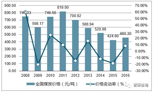 神华煤炭最新价格,神华煤炭最新价格，市场趋势、影响因素及未来展望