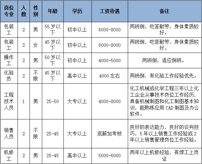 技术咨询 第510页