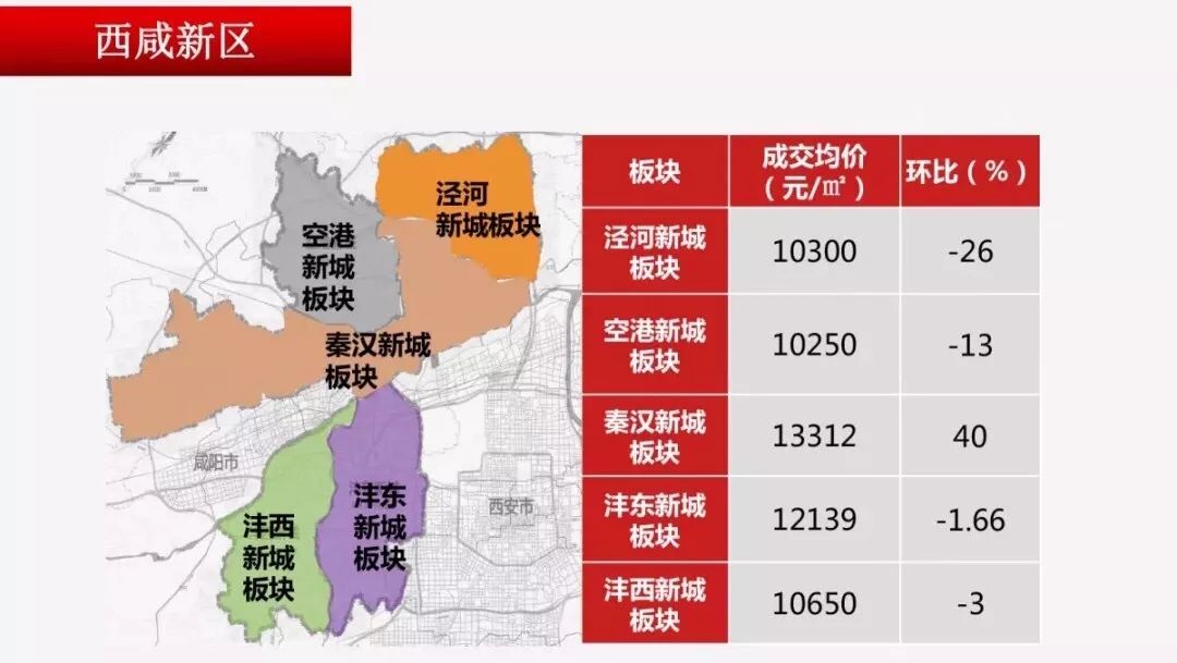 西咸新区最新房价,西咸新区最新房价动态及其影响因素