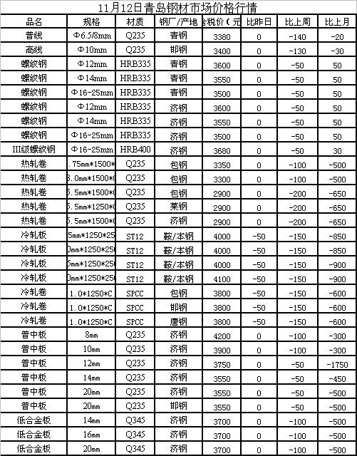 今日废钢价格最新行情,今日废钢价格最新行情分析