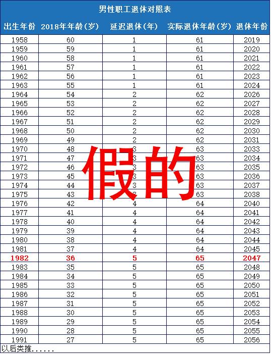 2015年退休年龄最新规定,关于2015年退休年龄最新规定的全面解读