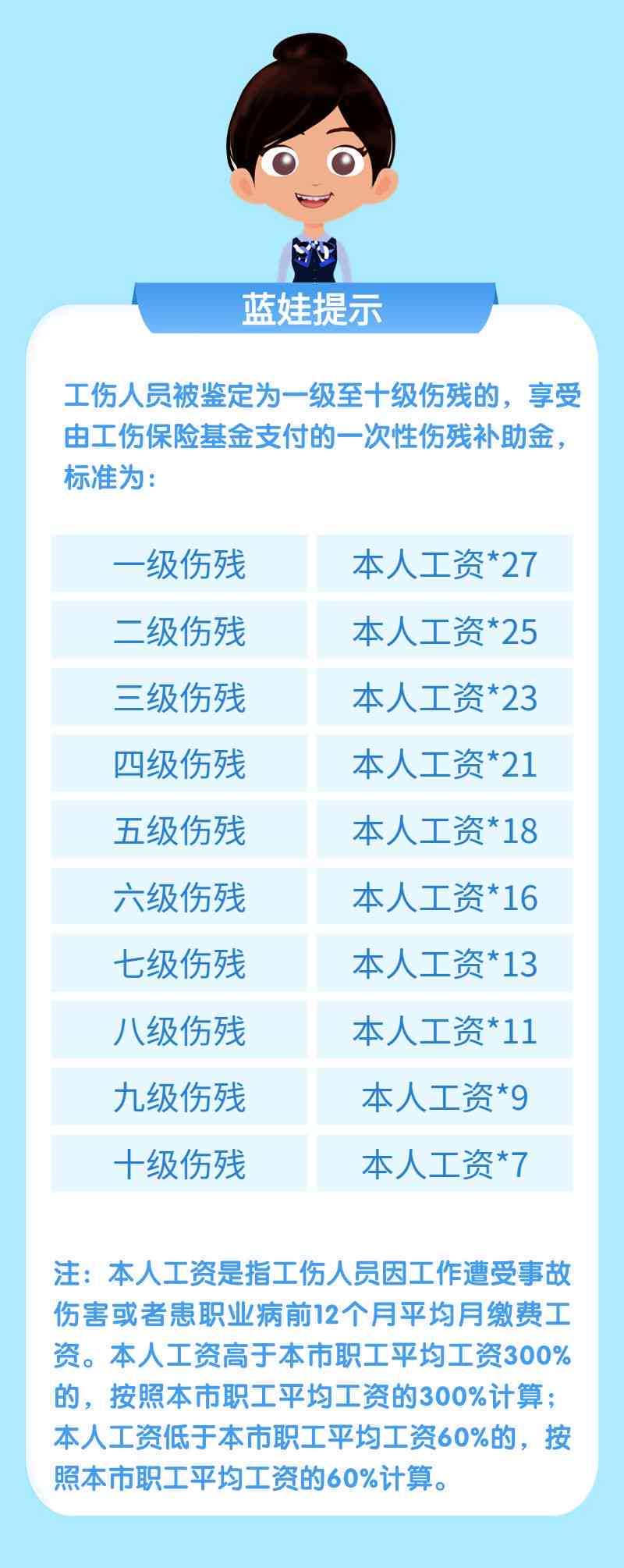 最新十级伤残鉴定标准,最新十级伤残鉴定标准详解