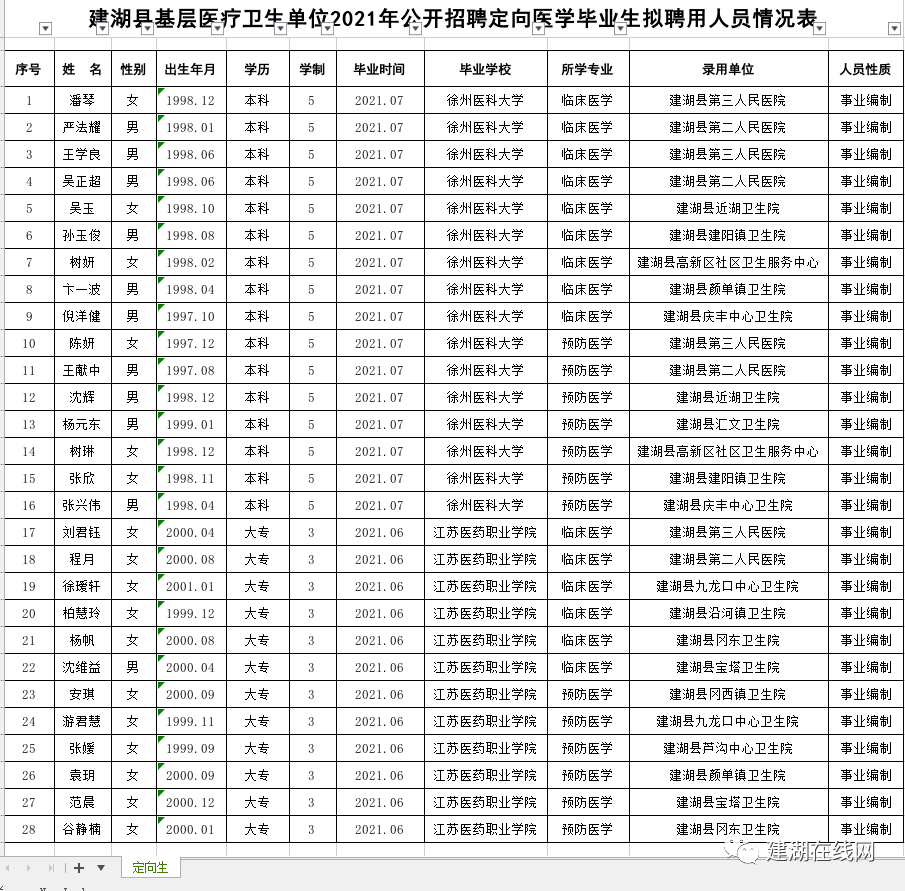 建湖招聘网最新招聘,建湖招聘网最新招聘动态及其影响