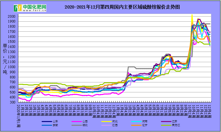 硫酸铵价格行情最新价格,硫酸铵价格行情及最新价格分析