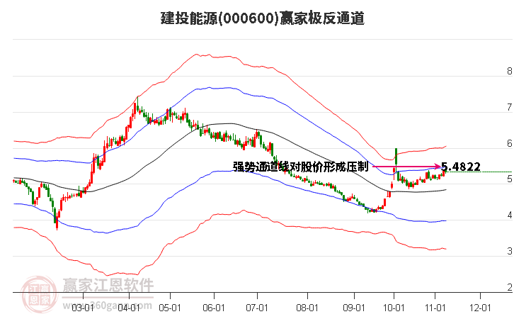 建投能源最新消息,建投能源最新消息全面解析