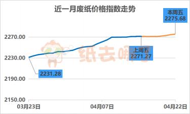 今日废纸价格最新行情,今日废纸价格最新行情分析