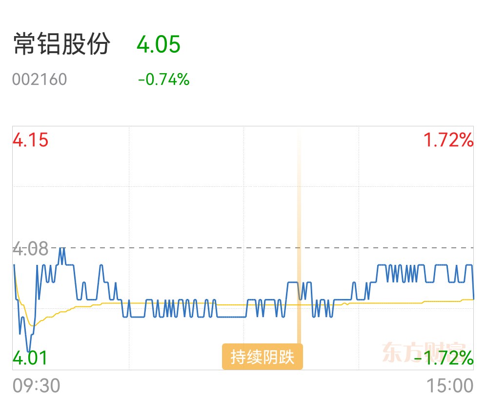 常铝股份最新消息,常铝股份最新消息全面解析