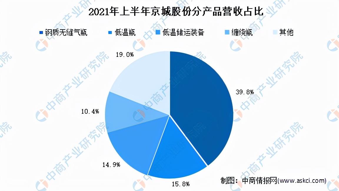 售前咨询 第464页