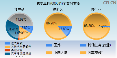 威孚高科最新消息,威孚高科最新消息综述