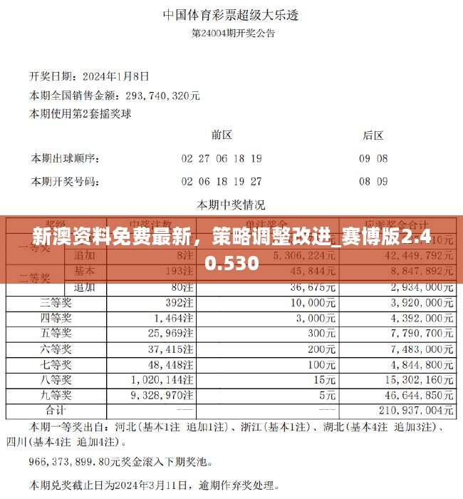 2024新澳正版资料免费大全,探索未来之门，2024新澳正版资料免费大全