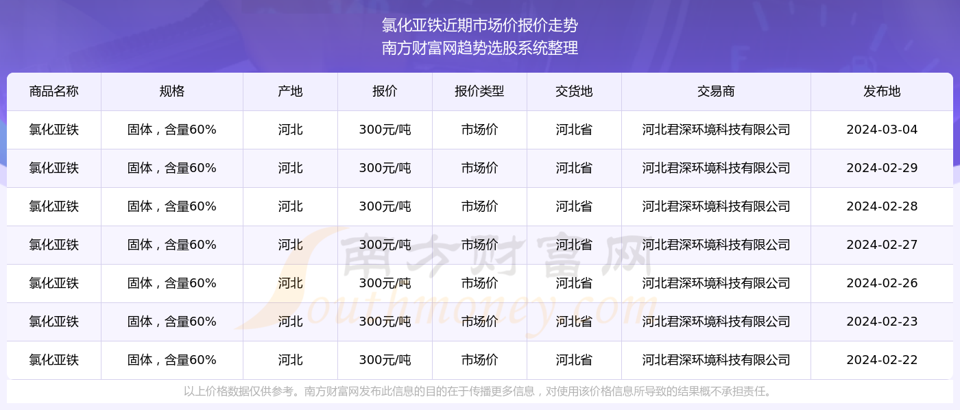 新奥彩2024年免费资料查询,新奥彩2024年免费资料查询，探索彩票行业的未来趋势与机遇