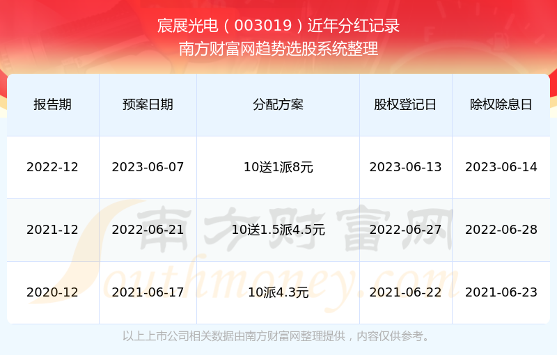 2024新奥历史开奖记录,揭秘2024新奥历史开奖记录，数据与故事的交织