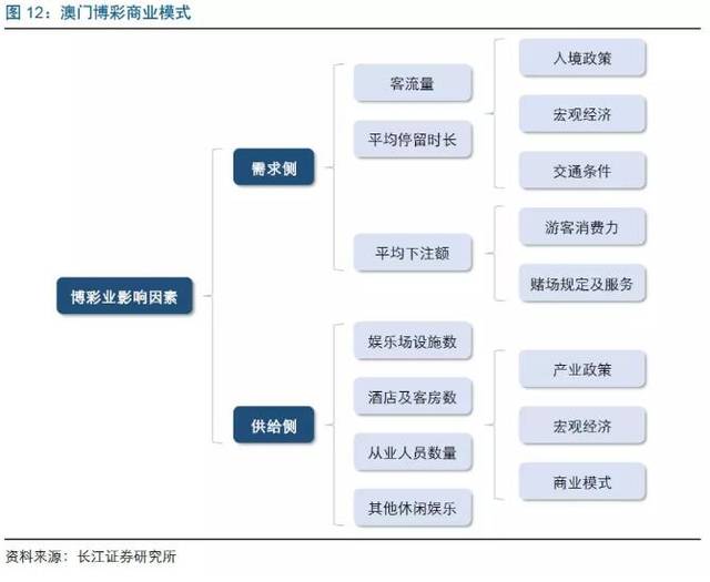 马会传真资料2024新澳门,关于马会传真资料与澳门博彩业未来的探讨