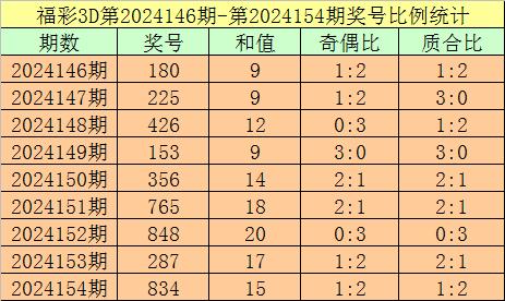 澳门一码一肖100准吗,澳门一码一肖100%准确预测的可能性探究