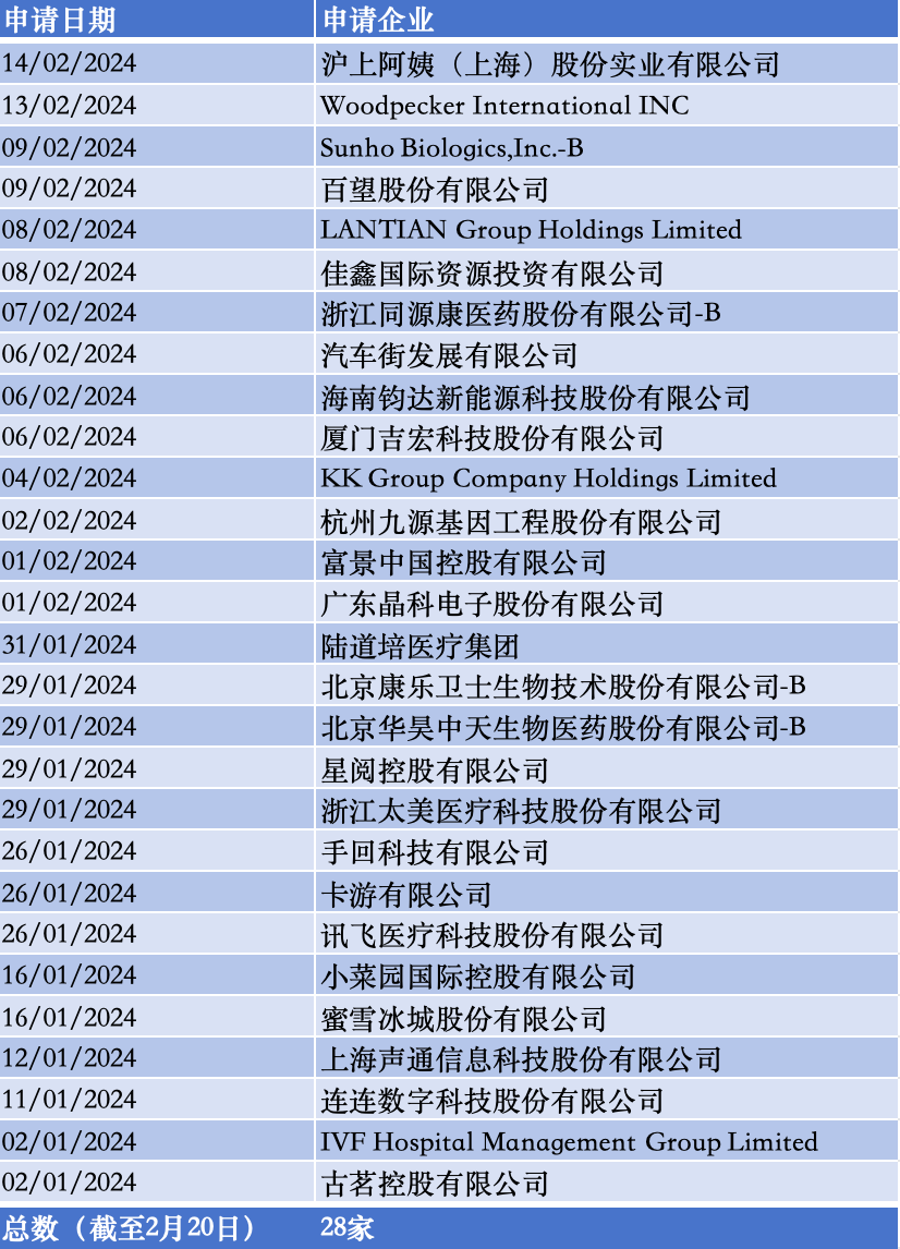 2024香港全年资料大全,香港在2024年的全年资料概览