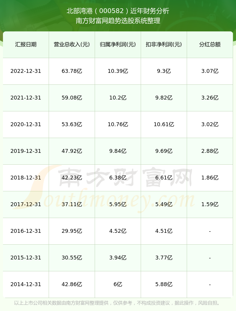 鸡零狗碎 第7页