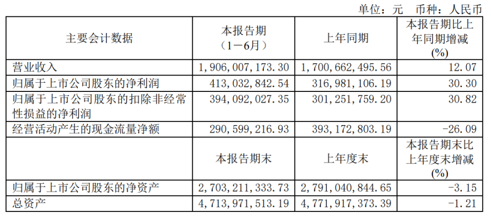 售前咨询 第403页