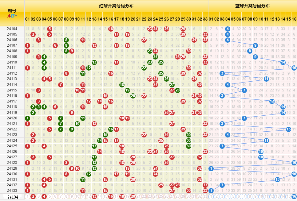 新澳门开奖历史记录走势图表,新澳门开奖历史记录走势图表与犯罪问题的探讨