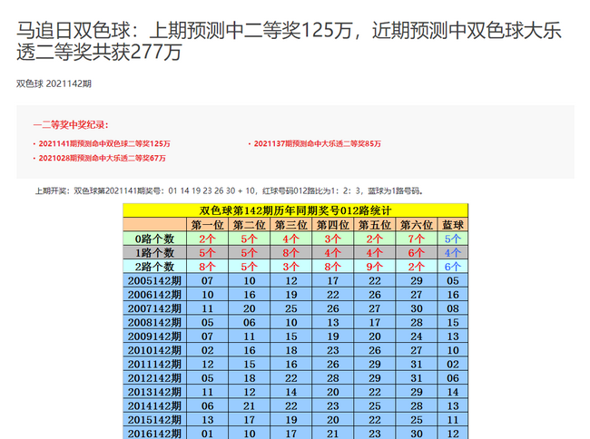 2024今晚香港开特马开什么,关于香港彩票特马的分析与预测——以2024年今晚为例