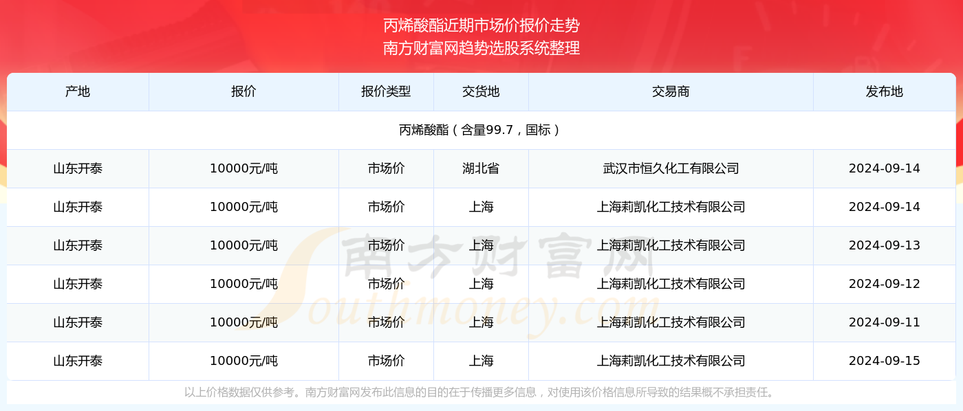 2024年新澳门开奖结果查询,探索新澳门开奖结果查询系统，未来的预测与数据解析（2024年展望）