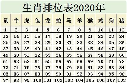 2024十二生肖49码表,揭秘2024十二生肖与数字彩票的奥秘，十二生肖49码表全解析