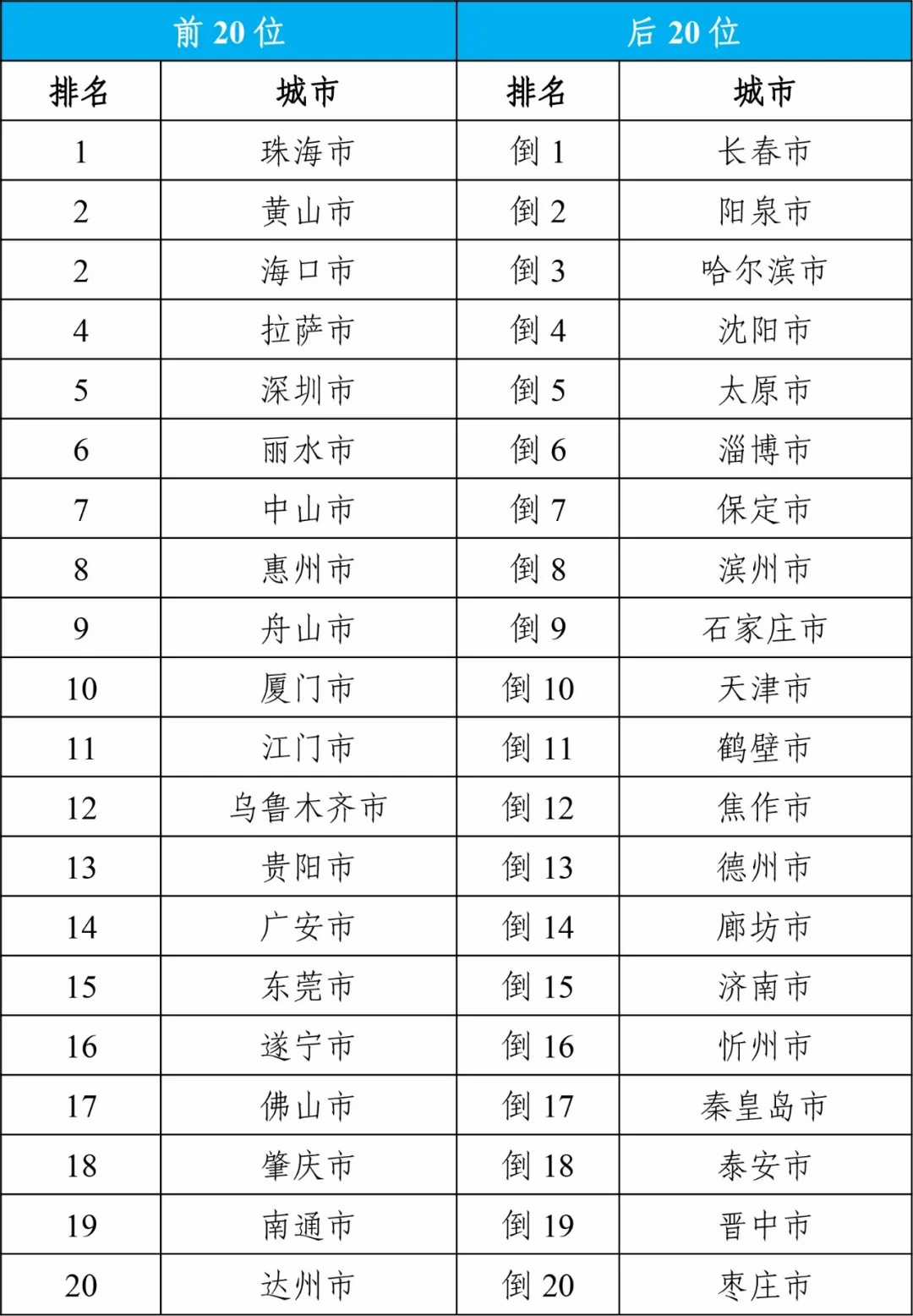 白浪滔天 第3页