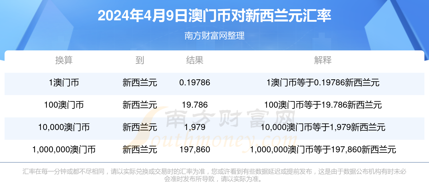 2024年新澳门今晚开奖结果2024年,关于澳门今晚开奖结果的分析与预测——探索未来的幸运之门（以娱乐为目的）