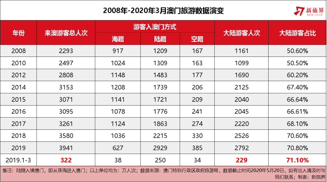 2024澳门六开彩全年开奖记录,澳门六开彩全年开奖记录，历史、数据与未来展望（2024版）