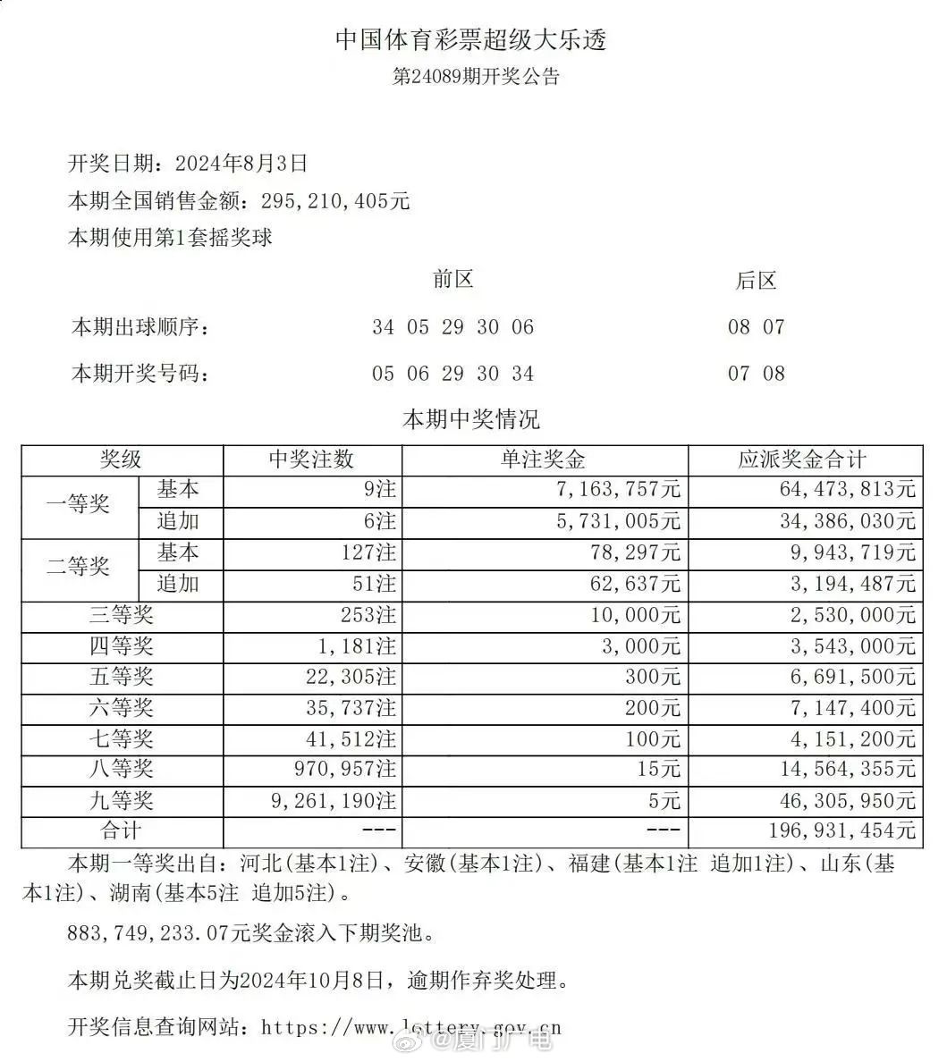 今天晚9点30开特马开奖结果,今晚9点30分特马开奖结果揭晓