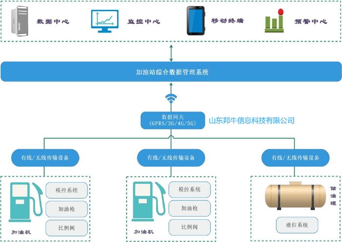 售前咨询 第69页