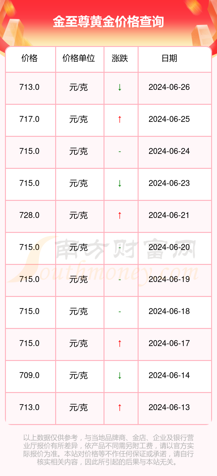 新澳门2024历史开奖记录查询表,新澳门2024历史开奖记录查询表，深度分析与解读