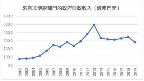 2024年奥门资料大全,澳门资料大全，探索2024年澳门的多元魅力与未来展望