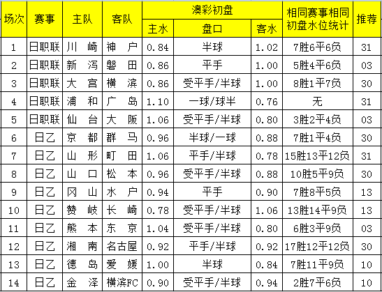 新澳今晚开奖结果查询表34期,新澳34期开奖结果查询表，揭秘彩票背后的故事