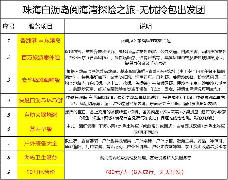 技术咨询 第25页