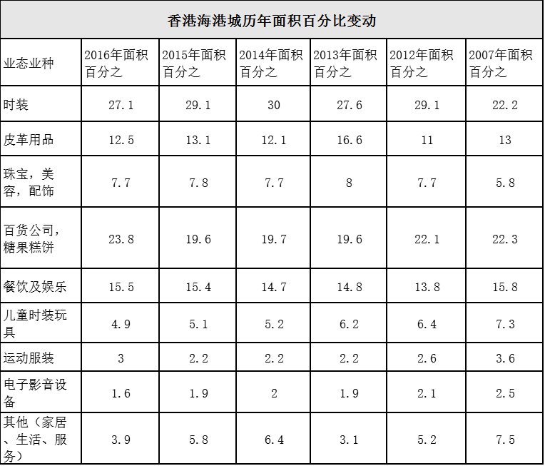 资讯 第6页